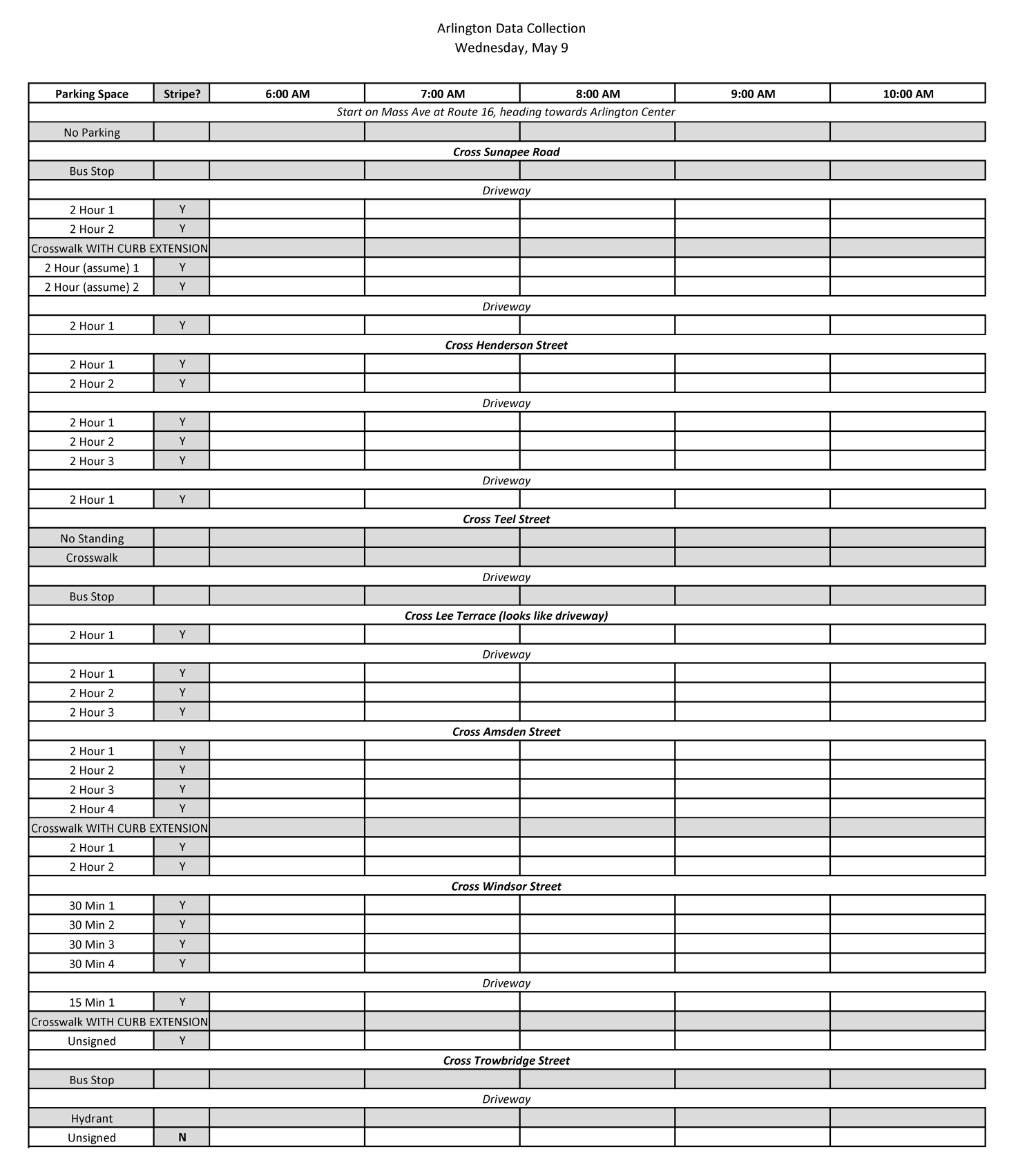How to Do a Parking Study MAPC