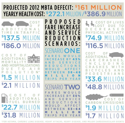 MAPC health impacts assessment infographic