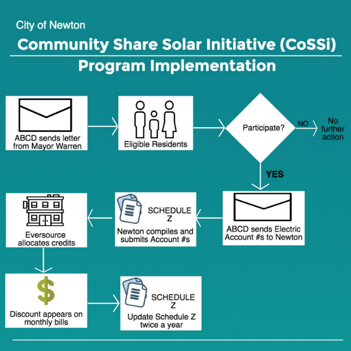 Communitysolarshare