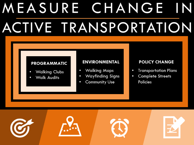 MeasureChangeInActiveTransport