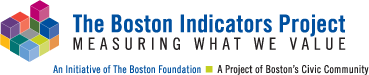 The-Boston-Indicators-Project The-Boston-Indicators-Project