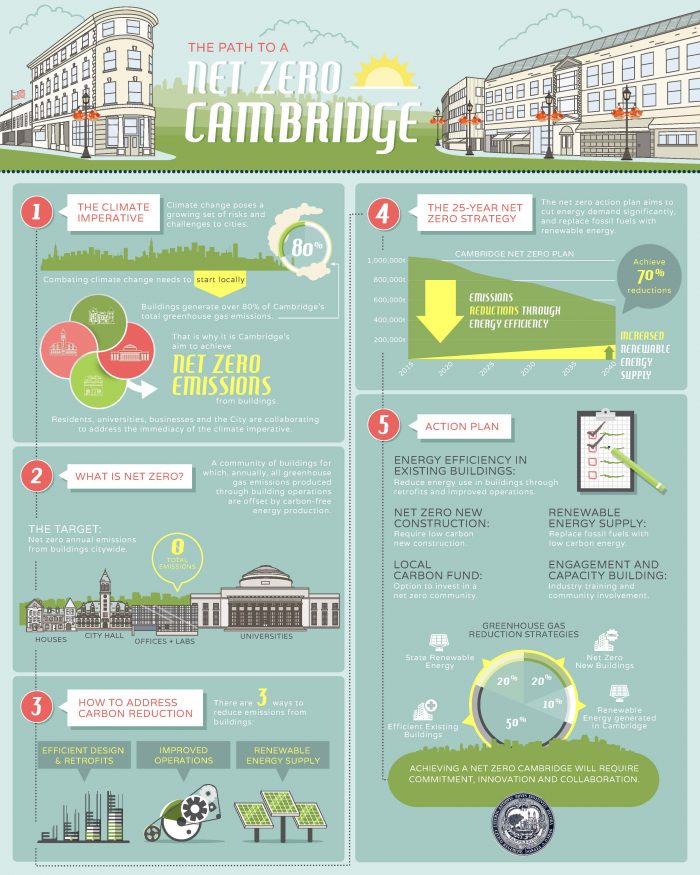 netzero_20150408_infographic