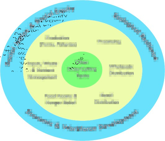 ph-healthy-food-systems-diagram ph-healthy-food-systems-diagram