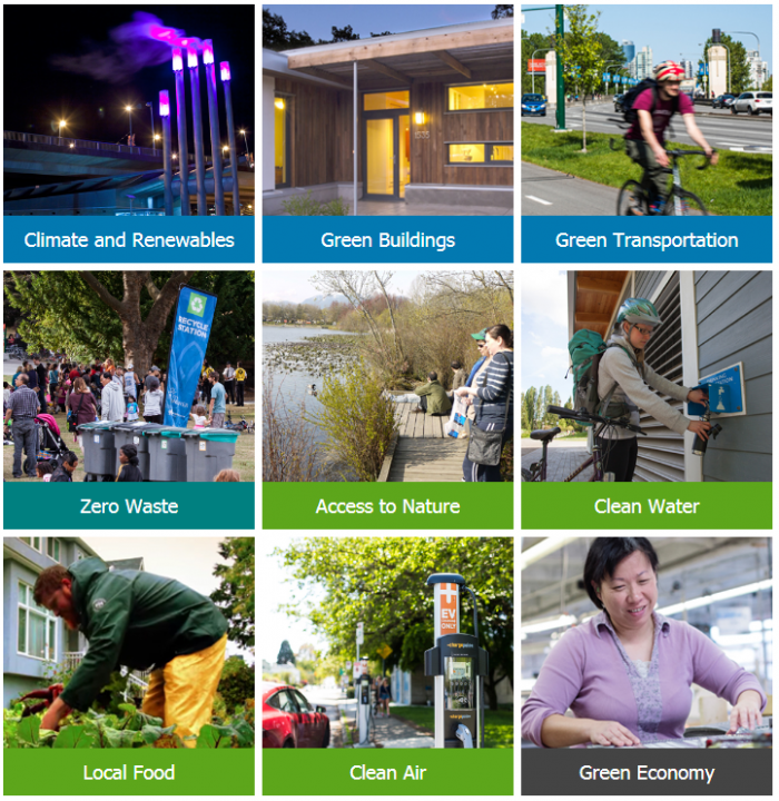 Vancouver's Greenest City Action Plan Goal Areas
