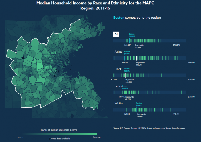 Map showing Median Household Income by Race and Ethnicity for the MAPC Region from Equity Agenda website.