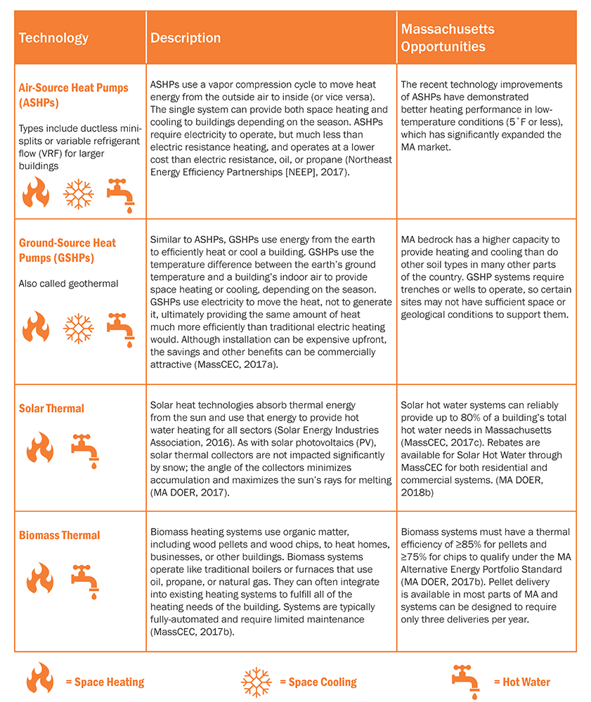 8.13.19 Clean Heating and Cooling White Paper_Page_06