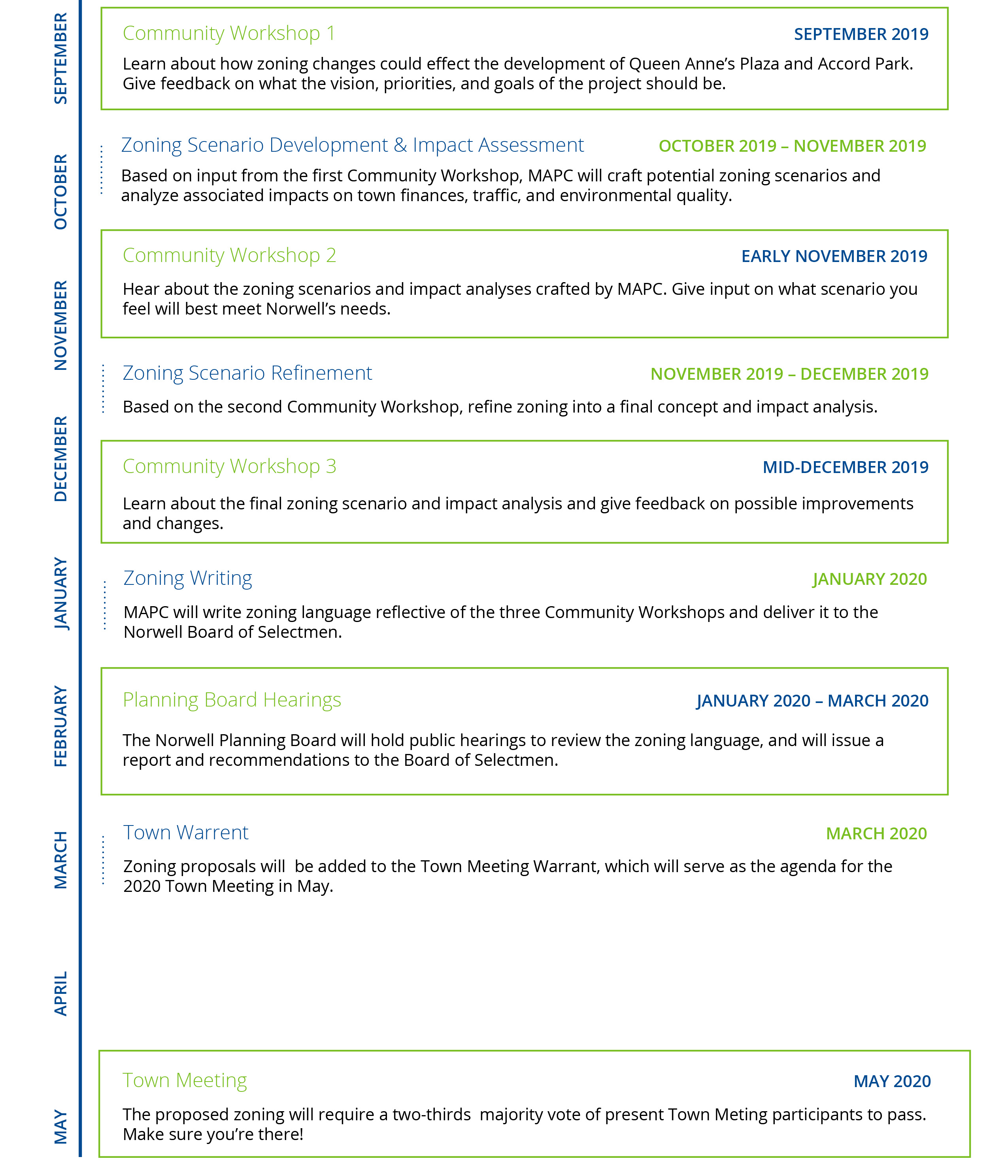 Norwell Zoning Implementation MAPC