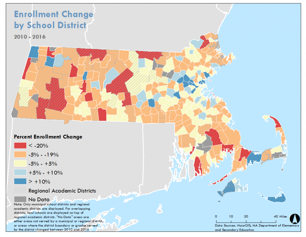 Enrollment change by school district from 2010 to 2016. Most municipalities in MA are losing students, with some losing over 20%. 159 out of 234 local school districts saw enrollment declines over the 6-year period.