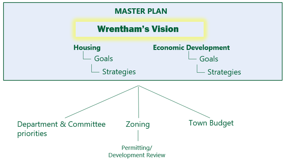 Asset for web1 Asset for web1