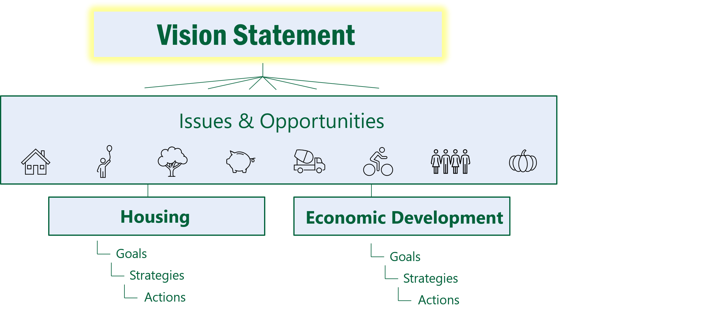 Project framework Project framework