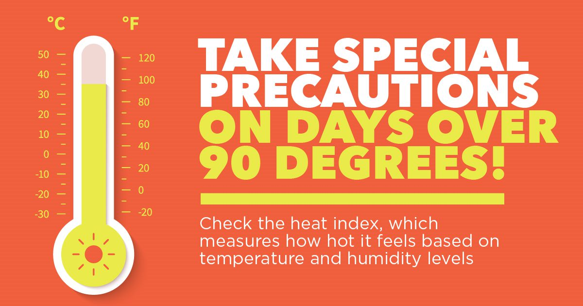 8 Alt text: graphic with an orange background. Thermometer on the lefthand side. The righthand side includes text: “Take special precautions on days over 90 degrees! Check the heat index, which measures how hot it feels based on temperature and humidity levels”.