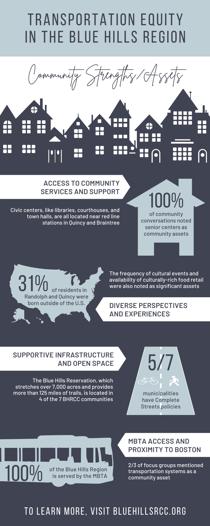 BHRCC+Regional+Strengths