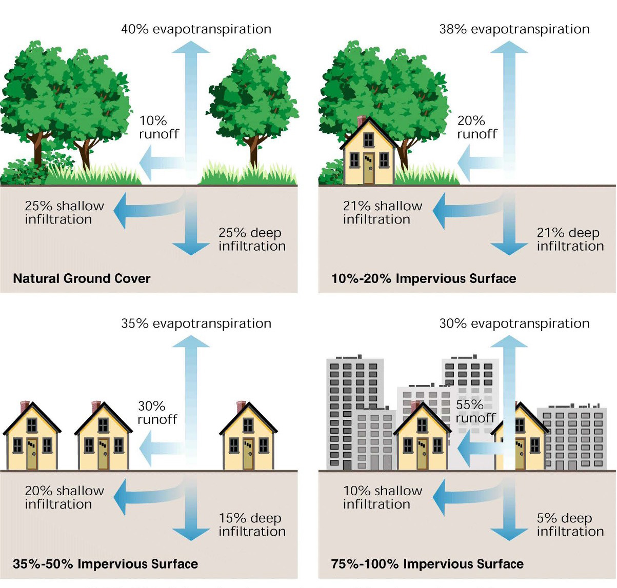 Climate Resilient Land Use Zoning Districts MAPC