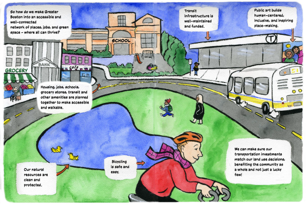Illustration shows characters walking, biking, and taking the bus in a town center. Text: "So how do we make Greater Boston into an accessible and well-connected network of places, jobs, and green space where we can all thrive? Housing, jobs, schools, grocery stores, transit, and other amenities are planned together to make accessible and walkable. Our natural resources are clean and protected. Bicycling is safe and easy. Transit infrastructure is well-maintained and funded. Public art builds human-centered, inclusive, and inspiring place-making. We can make sure our transportation investments match our land use decisions, benefitting the community as a whole and not just a lucky few.