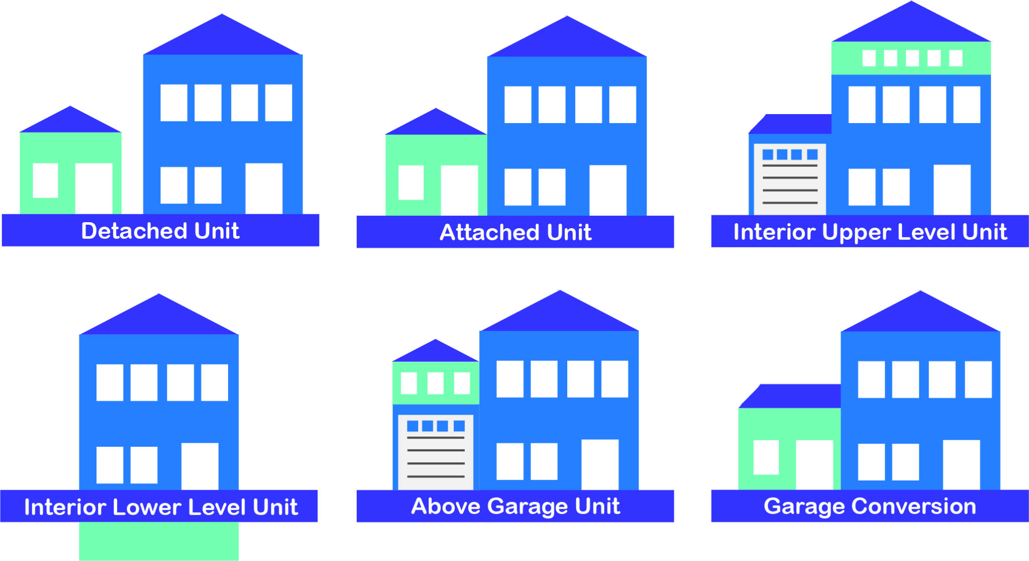 Six diagrams that show different types of accessory dwelling units.