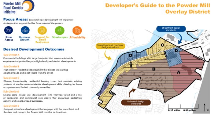Excerpt from the Powder Mill Overlay District Developer's Guide A map / illustration that shows the Powder Mill Overlay District divided into 5 sub districts with different desired development outcomes.