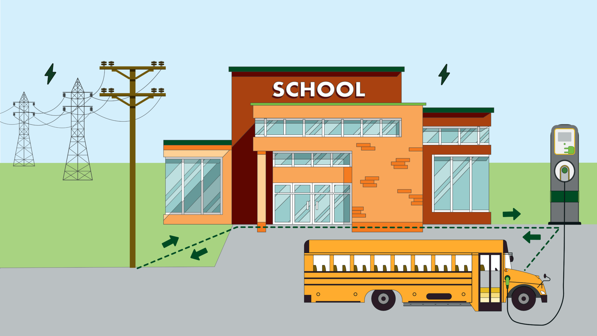 Electric Bus Roadmap illustrations copy-04 Illustration of a yellow school bus parked outside of a school building and plugged into an EV charger.