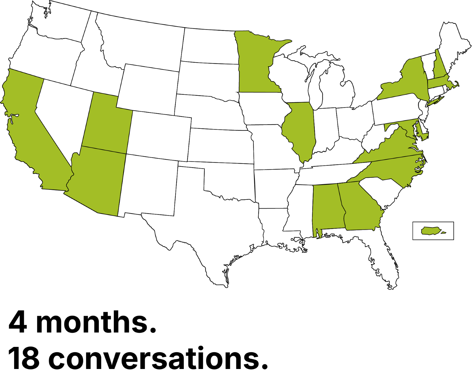 Strengthening Pathways image A white map of the United States with every state outlined in black. The states hosting Strengthening Pathways symposiums are colored in light green. Under the map in black text it says, "4 months. 18 conversations".