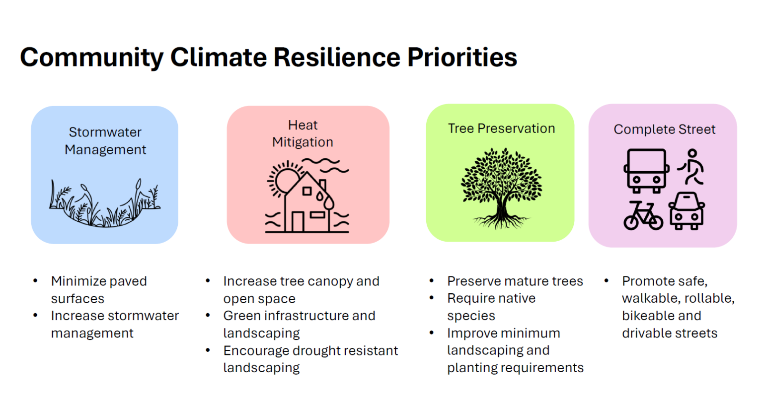 Community Resilience Priorities A graphic that states "Community Climate Resilience Priorities" for the "Writing Resilient Regulations in Norwood" blog post. Drawings of a tree, marsh, homes, and buses are visible.