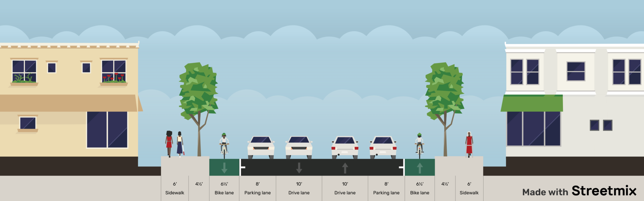 Street Section_v4_for Norwood blog post A computer-rendered graphic that shows a streetscape with mirrored sidewalks, bike, driving, and parking lanes. The graphic accompanies the "Writing Resilient Regulations in Norwood" blog post.