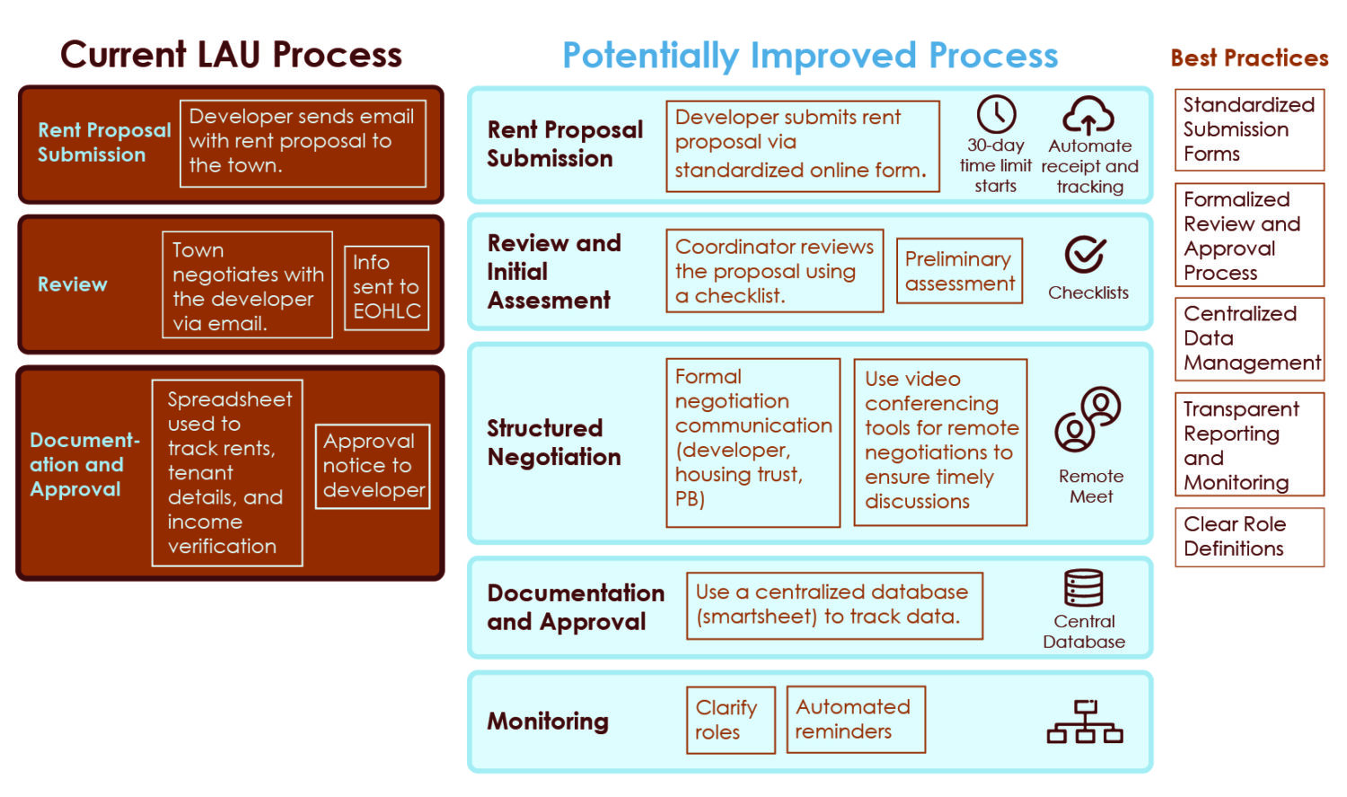 Lau Values Calculation Resource Guide for Local Action Units (LAUs) – MAPC