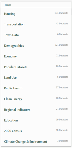 A screenshot of DataCommon's 13 categories, including "Housing, Transportation" and more.